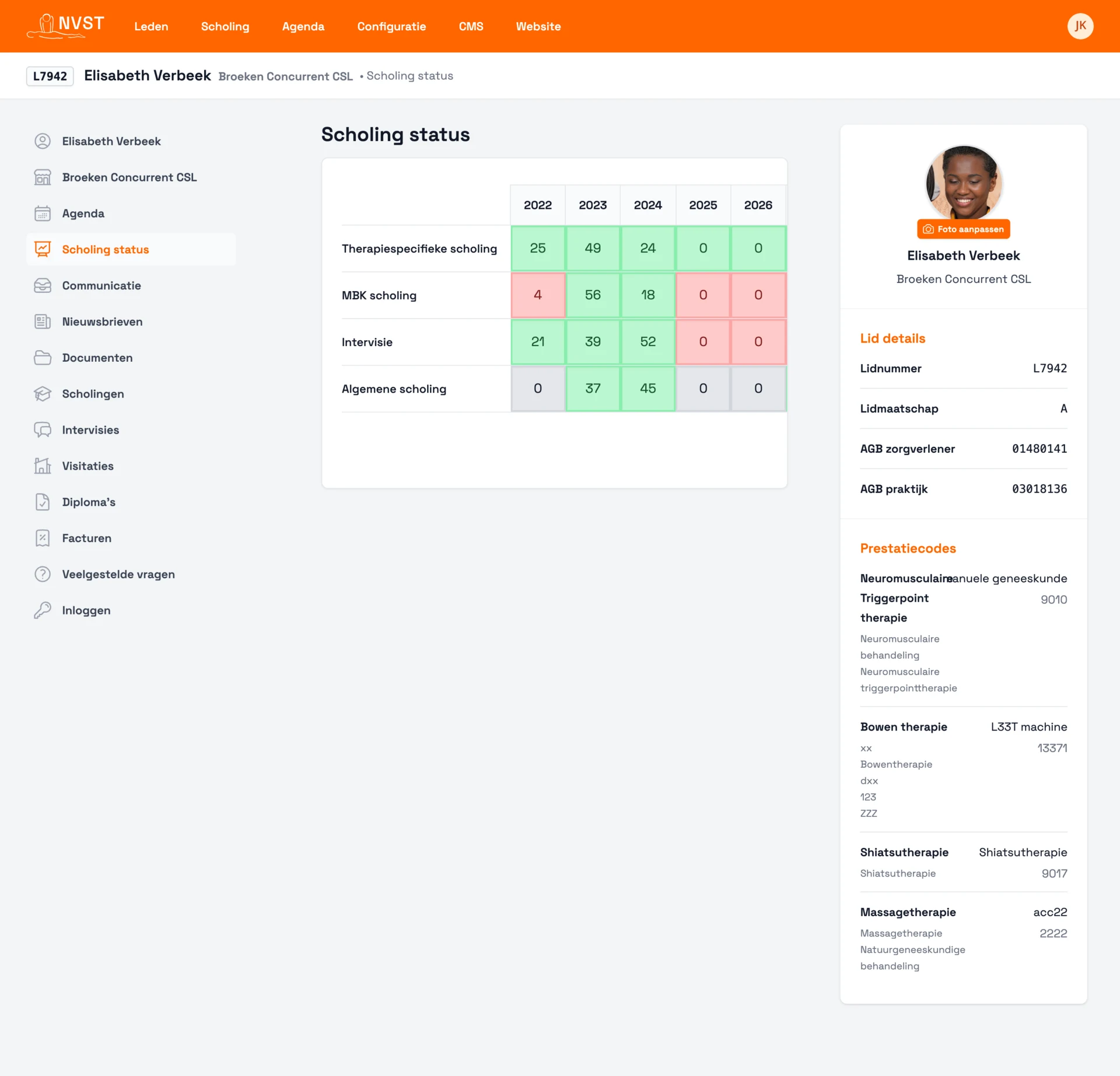 NVST nascholing en accreditatie-overzicht