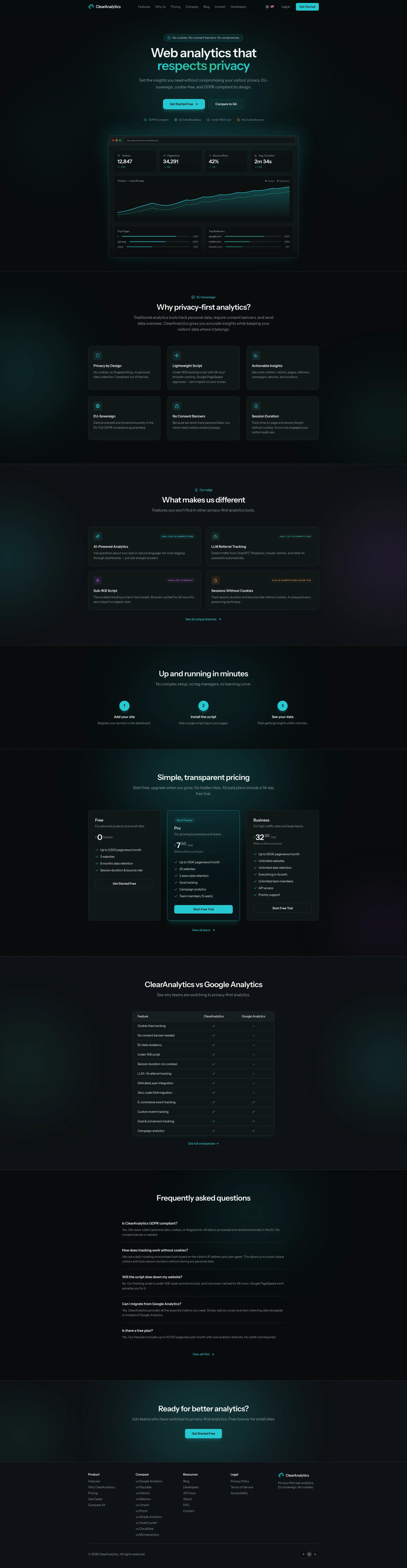 ClearAnalytics dashboard
